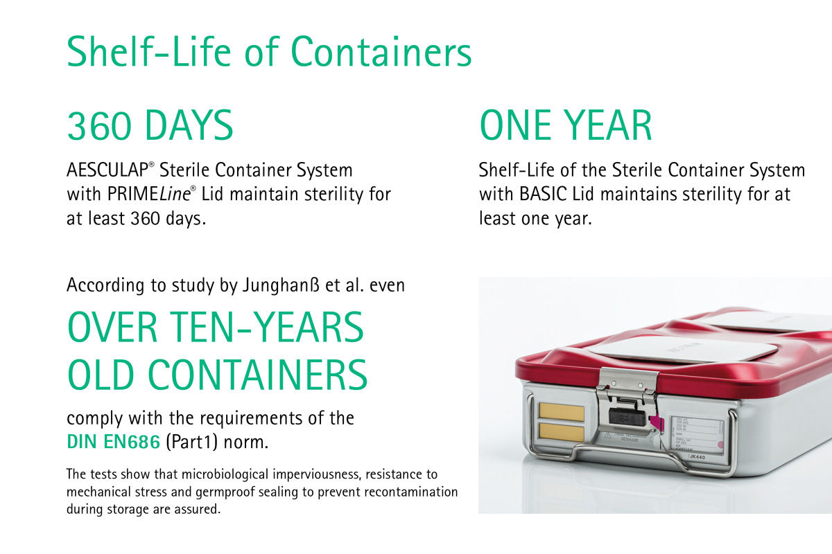 Info graph of shelf-life sterile containers