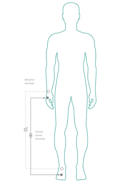 BIA measurement for body composition