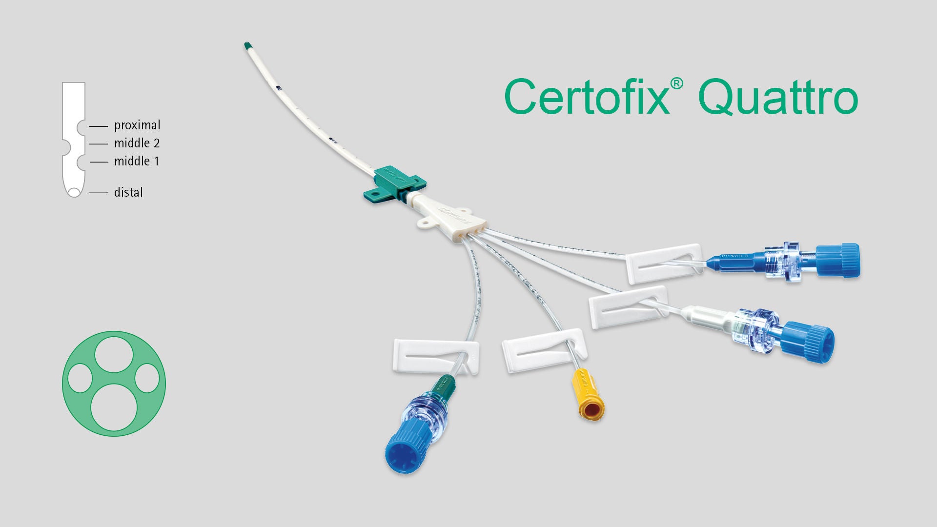 Central Venous Catheter Certofix® - B. Braun