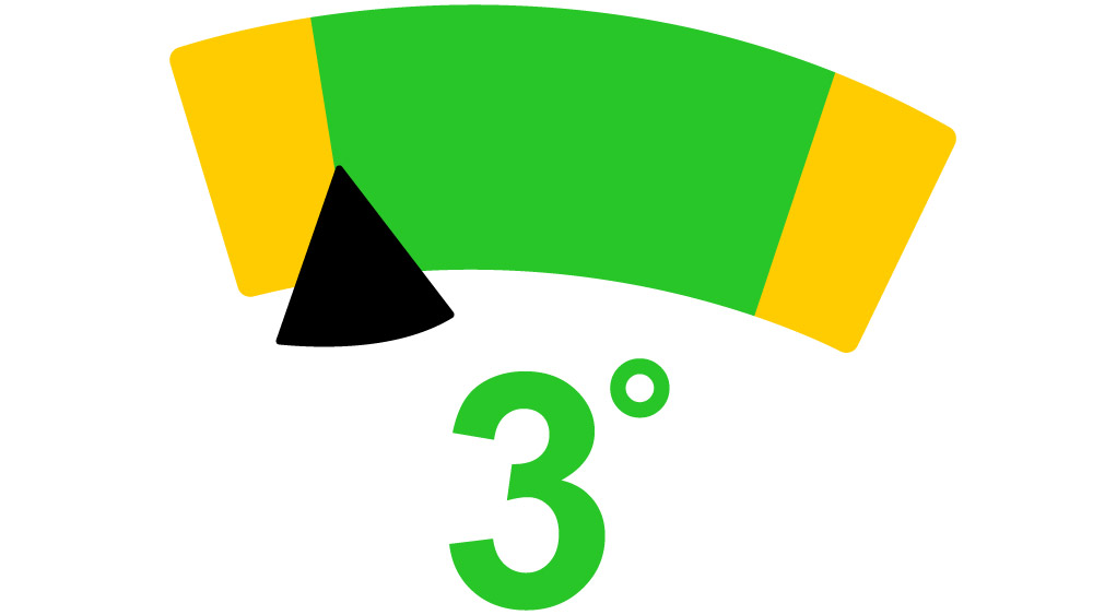 An evaluation scale with three degrees is shown