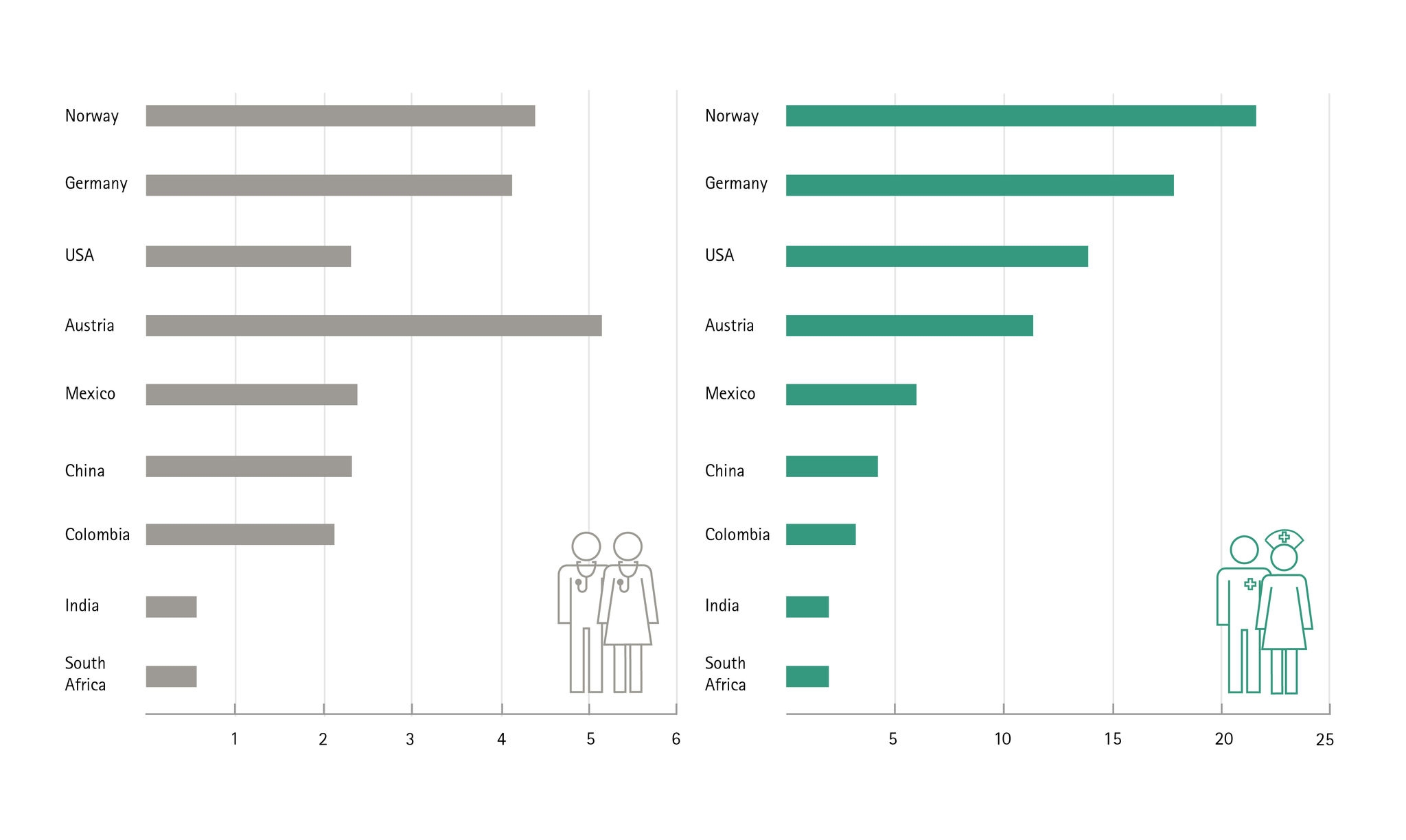 kl-2024_07_04_Infografik_Doctors_Nurses