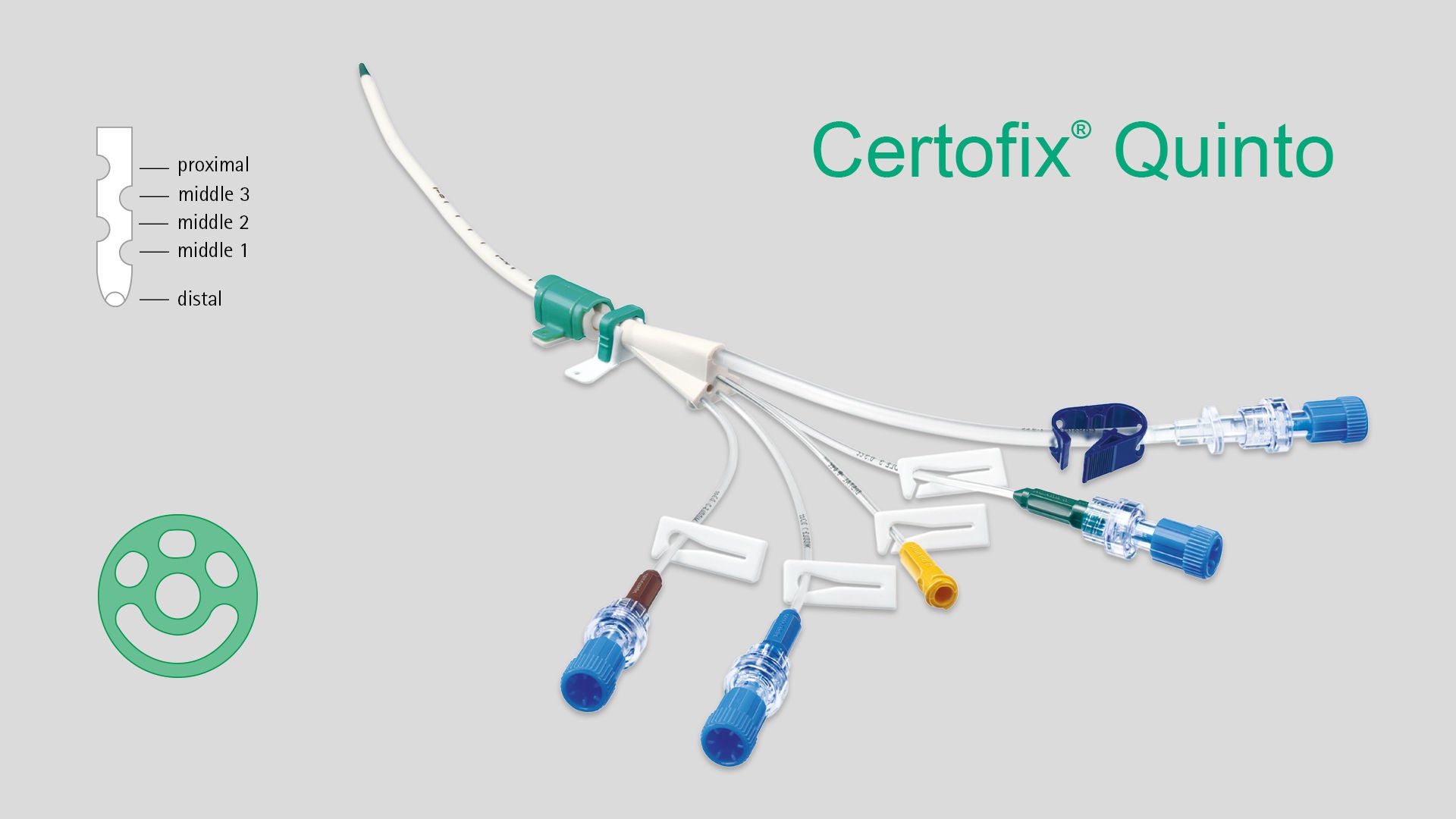 Central Venous Catheter Certofix®