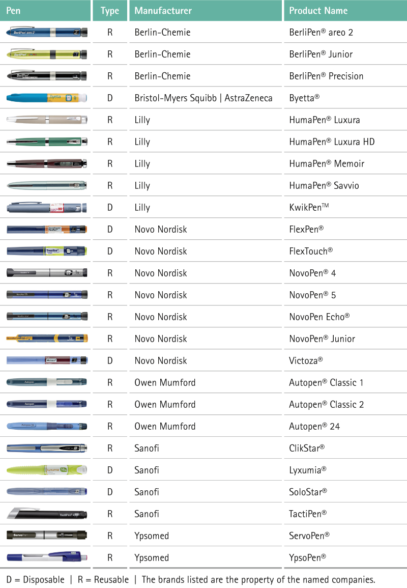 pen-compatibility