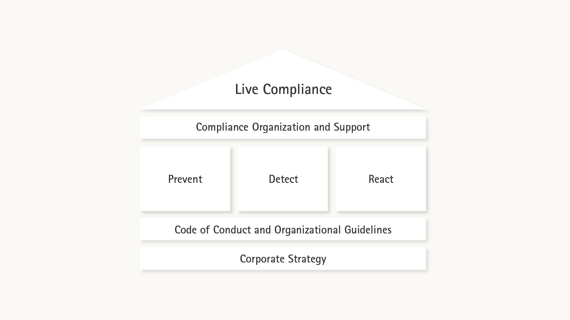 Compliance: More Than Legal Conformity - B. Braun